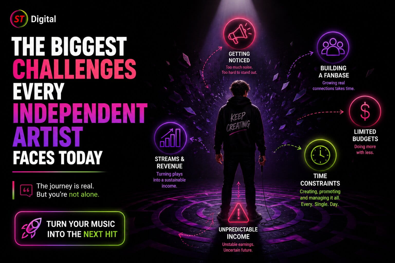 The Biggest Challenges Every Independent Artist Faces Today